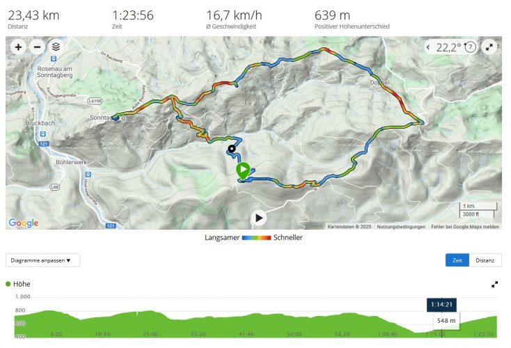 Paradies mit grandiosem Ausblick hoch oben über Waidhofen an der Ybbs - Kategorien: Bahnradwege Geheimtipp Niederösterreich Österreich Radtouren RSS-Feed Wohnmobil-Touren  Panorama-Hoehenweg-Sonntagberg-734x500